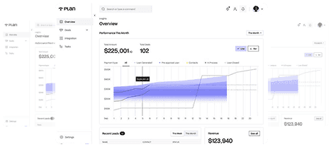 Financials & Compliance